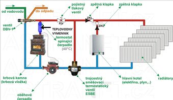 Teplovodný výmenník nerez,antikor - 2