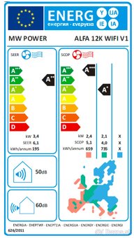 Klimatizácia MW Power Alfa / Nová / Nepoužitá - 2
