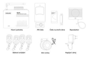 Predam SIM alarm Evolveo SONIX (ALM301) - 2