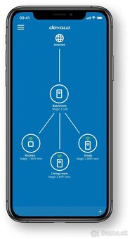 devolo Magic - 2
