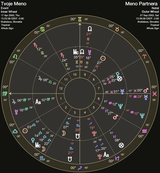 ASTROLOGICKÁ PROGNÓZA NAJBLIŽŠIEHO ROKU - 2