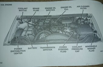 Jeep Grand Cherokee ZJ - manuál - 2