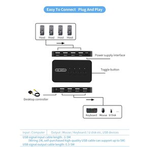 USB KVM Switch 4in4 USB 2.0 - 2