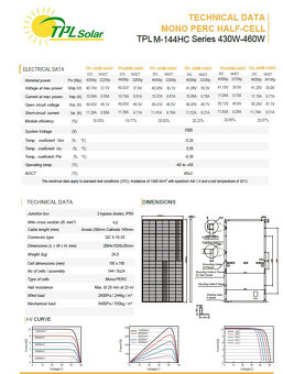 Predám nové fotovoltaické panely TPL Solar, 460W, 22ks - 2
