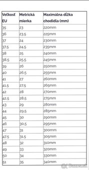 Prabos vz. 2010 ECWCS č. 45/30/290 - 2