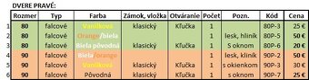 Dvere použité aj nové. - 2