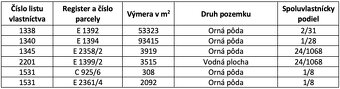 Haniska – 7.250 m2 ORNÁ PÔDA pri Košiciach - 2