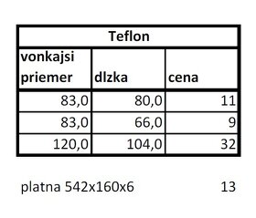 Bronz mosadz nerez teflon material rozne rozmery - 2