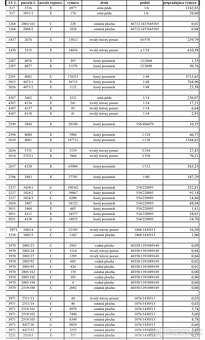Na predaj spoluvlastnícke podiely Vrútky, okres Martin - 2