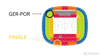 UEFA Liga Národov Semifinále, Finále - 2