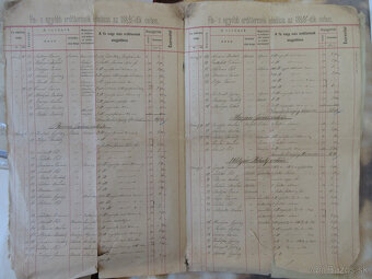 Listina r. 1882, Szencz, Rimamuránsko - Šalgótarjánska spol. - 2