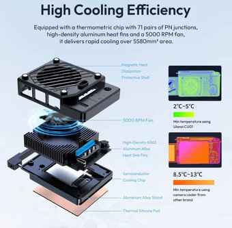 Ventilátor / chladič na fotoaparát - 2