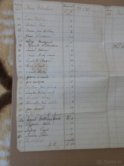 Listina r. 1863 Horná Mičiná (B. Bystrica), slovensky - 2