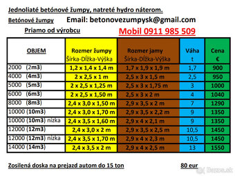 Zumpa betonova - 2