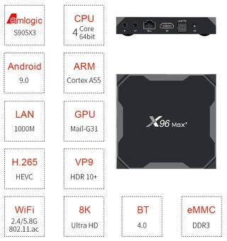Predám TV BOX X96 MAX+ - 2