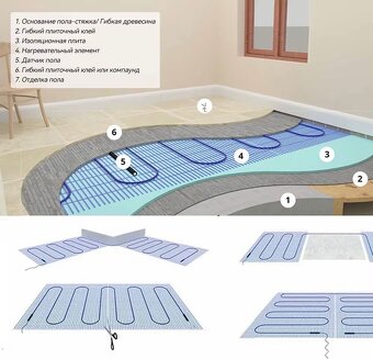 Vykurovacia rohož - 2