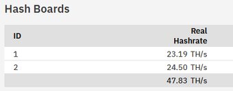 Bitmain Miner S17+ - 2