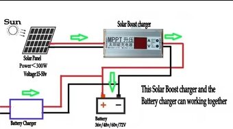 Solárny regulátor nabíjania batérii 24v -72V 10A - 2