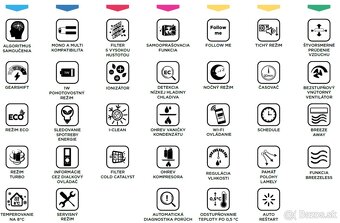 Midea Breezeless E 3,5 kW - 2