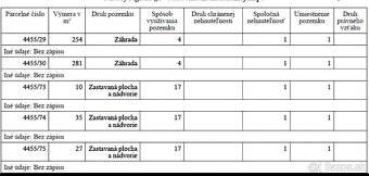 Záhrada Podborová - 2