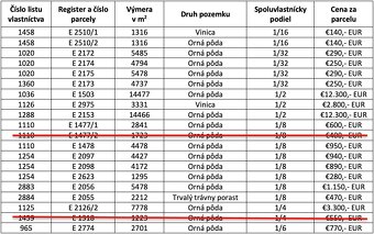 Slovenský Grob -22.500 m2 ORNÁ PÔDA - 2