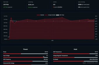 Bitaxe 601 Gamma 1,2Th/s SHA-256 BTC / BCH - 2