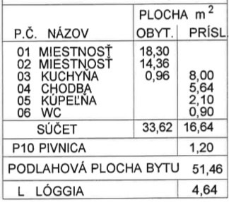 2i byt s loggiou, sídlisko Za Hornádom , Spišská Nová Ves - 2
