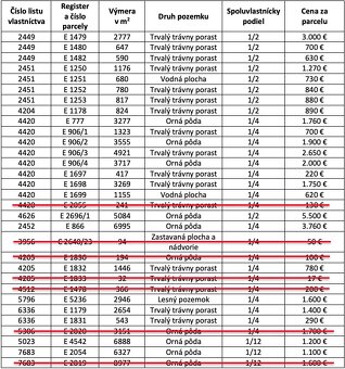 Devínska Nová Ves – 16.850 m2 ORNÁ PÔDA - 2