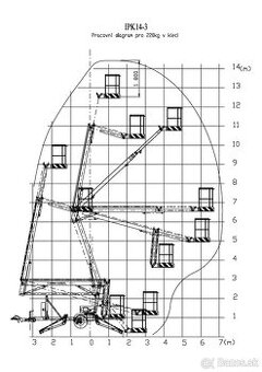 Prívesná kĺbová plošina IP 14-3 - 2