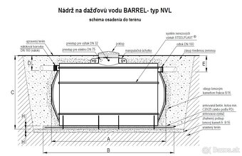 Nová nádrž na dažďovú vodu 5m3 - Rezervované do 9.5.25 - 2