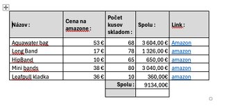 Predam zostatok skladových zásob po ukončení podnikania - 2