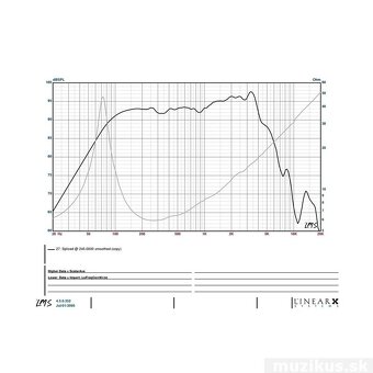2ks 8" Eminence ALPHA-8A 8/ohm - 2