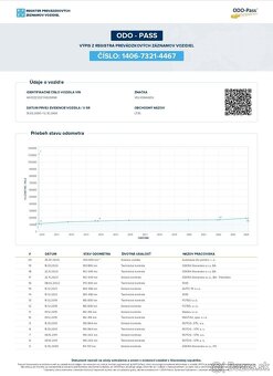 VW LT 35 - 2.5TDI - 206 000 km - 2