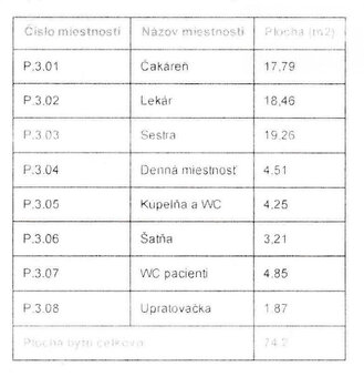 Najom priestor ambulancie West –690€/m vrátane energií - 2