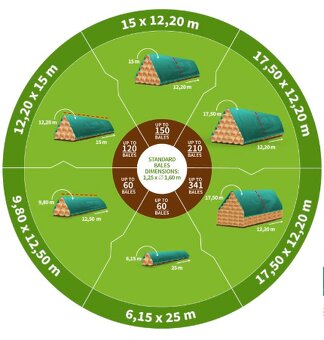 Plachta na seno Flortex najvyššia hustota až 160g/m2 - 2