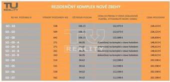 Na predaj dva dvojdomy v REZIDENČNOM KOMPLEXE NOVÉ ZBEHY - 2