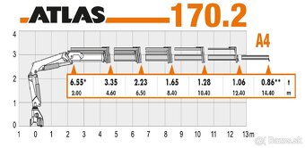 Zemné, výkopové práce a nákladná doprava sklápač s HR - 2