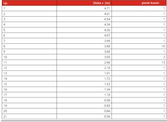 Trapezovy plech  antracit - 2