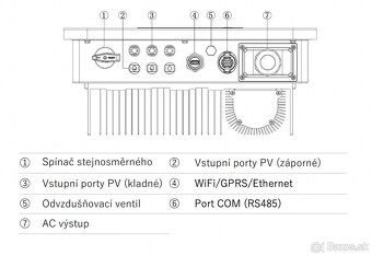 Fotovoltický menič Sofar Solar 8.8 KTL-X G3 - 2