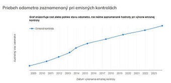 Toyota Corolla matrix 4X4 LPG automat, klima,STK 2027,realKM - 2