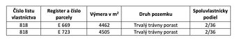 Kucany - 498 m2 PÔDA - Na predaj - 2