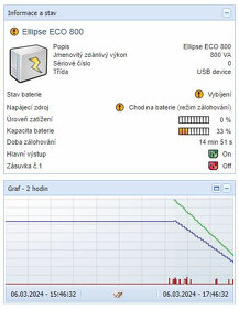 Eaton Ellipse ECO 800 FR USB 800VA/500W - 2