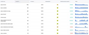 SEO optimalizácia webu - lepšie pozície na Google - 2