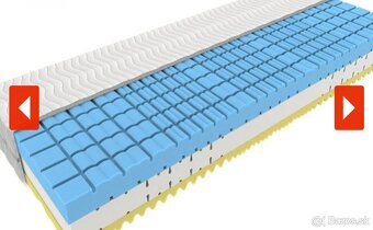 Zdravotný matrac - 2