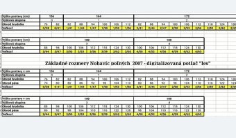 Na predaj OSSR Goratex vz07 Zimný - 2