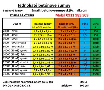 Betonova zumpa a pivnice - 2