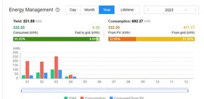 Huawei SUN2000-3,68KTL L1 - 4 mesačny - 2