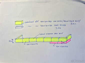 Predám Gabióny / polovica predajnej ceny/ - 2