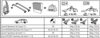 Montážny kit na strešný nosič Yakima pre AUDI A5/A7 - 2