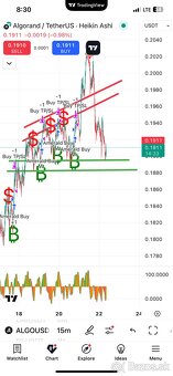 Hľadám investora do Tradingu - 2